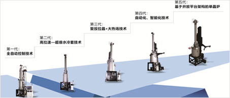 重磅预告！leyu乐鱼官方在线登录即将推出第五代单晶炉